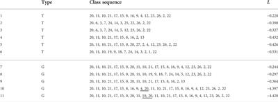 Spatio-temporal categorization for first-person-view videos using a convolutional variational autoencoder and Gaussian processes
